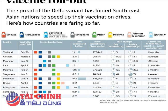 Bộ Y tế lên tiếng trước thông tin Việt Nam cần tới 10 năm nữa mới đạt được mục tiêu tiêm chủng vaccine phòng COVID-19