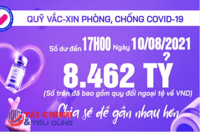 Quỹ vắc-xin phòng, chống Covid-19 đạt 8.462 tỷ VND, đã tiếp nhận khoảng 19 triệu liều vaccine