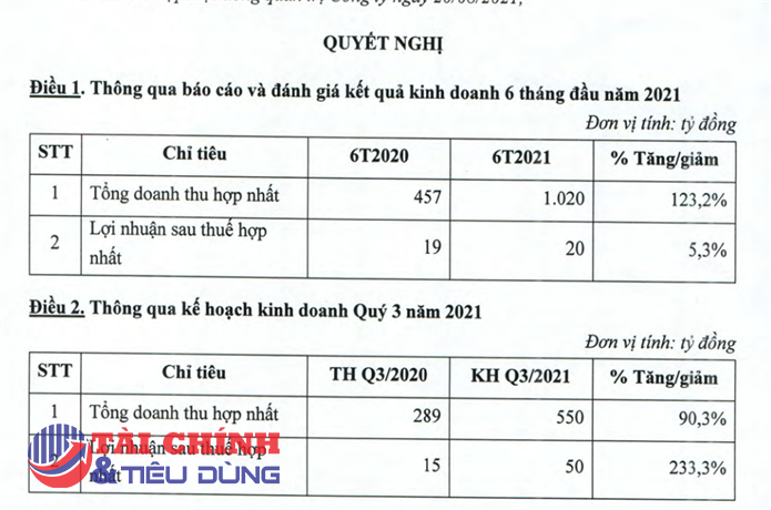 Nhựa Hà Nội (NHH) kỳ vọng bứt tốc trong quý III/2021 bất chấp dịch bệnh