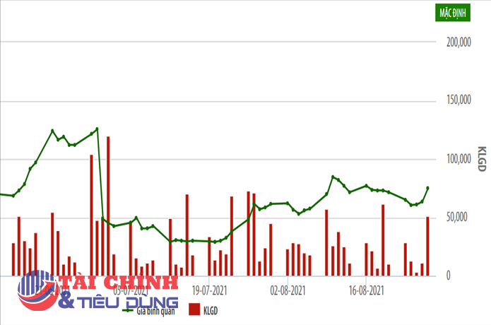 Viễn thông FPT phát hành hơn 54.7 triệu cổ phiếu trả cổ tức năm 2020