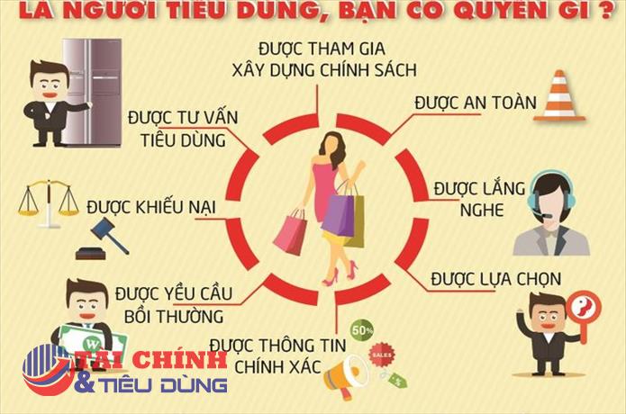TP. Hồ Chí Minh dẫn đầu về số lượng người phản ánh, khiếu nại đến Cục Cạnh tranh và Bảo vệ Người tiêu dùng