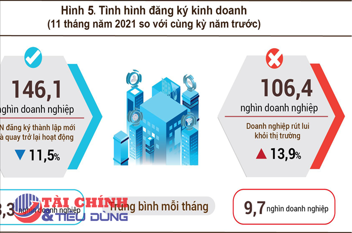 Chuyên gia lo ngại thắt chặt tiền tệ để chống lạm phát sẽ ảnh hưởng đến thị trường chứng khoán