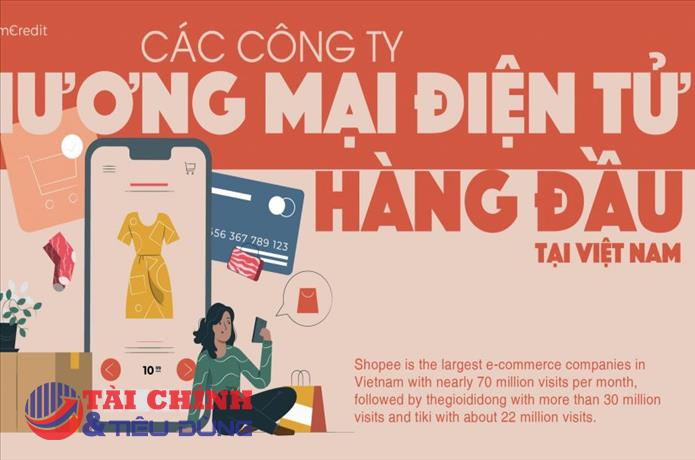 Doanh nghiệp dẫn đầu thị trường thương mại điện tử mỗi năm sẽ được "xướng tên"
