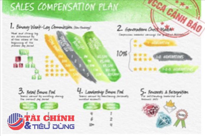 Cảnh báo hoạt động kinh doanh đa cấp sử dụng ứng dụng Limbic Arc để chữa Covid-19