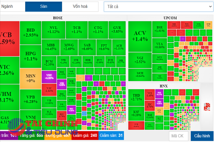 Nhà đầu tư được "tiếp oxy" kịp lúc, VN-Index hồi phục hơn 30 điểm