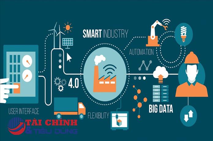Ứng dụng công nghệ 4.0 trong ngành bán lẻ trên thế giới