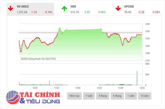 Giao dịch chứng khoán phiên chiều 31/5: Nhóm dầu khí "bùng cháy"