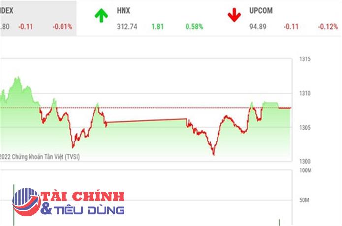 Giao dịch chứng khoán phiên chiều 9/6: Thanh khoản lại suy yếu, VN-Index chững lại