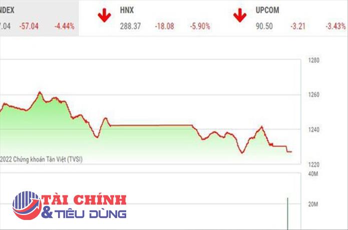 Giao dịch chứng khoán chiều 13/6: Chia tay chứng khoán!