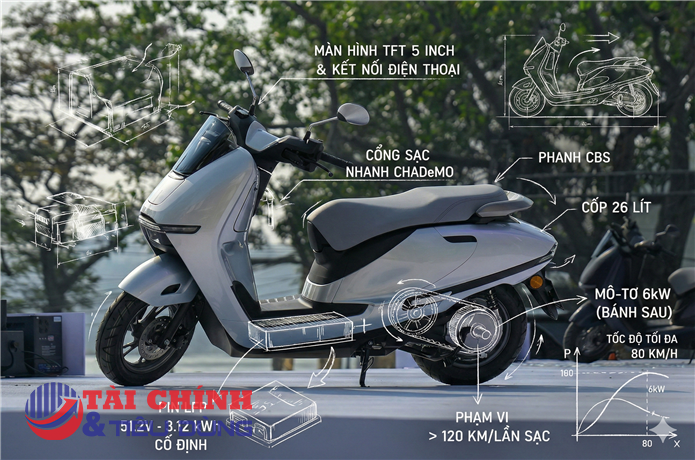 Cuộc chiến xe máy điện 2026: Ai nắm hạ tầng, người đó thắng