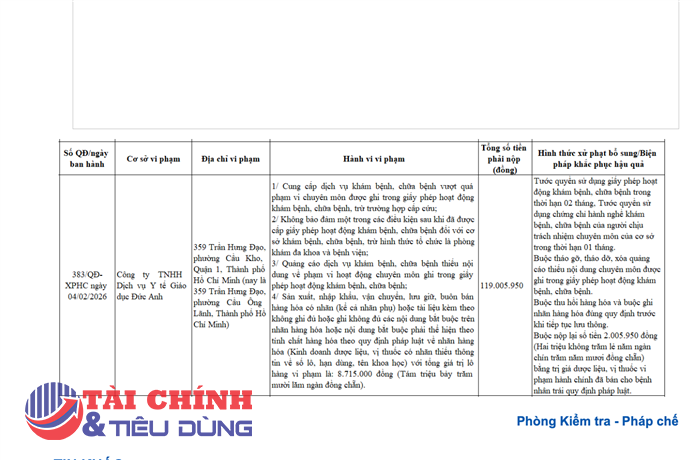 Công ty TNHH Dịch vụ Y tế Giáo dục Đức Anh bị phạt nặng do quảng cáo quá phép, kinh doanh dược liệu sai quy định