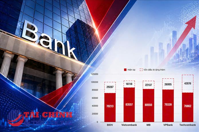 Ngân hàng lao vào cuộc đua vốn: Kẻ bứt tốc, người bị bỏ lại