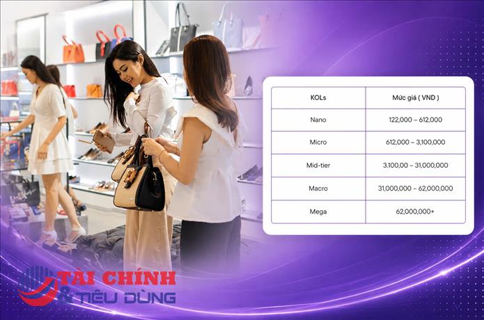 “Review thuê”: Người tiêu dùng bị dẫn dắt, thị trường bị thao túng