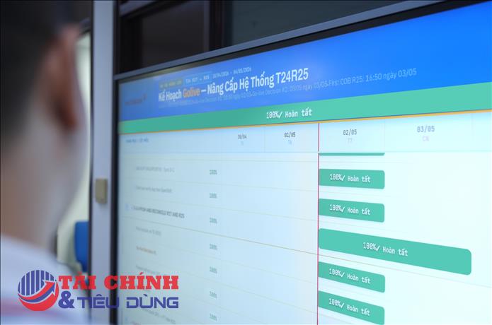 SACOMBANK nâng cấp thành công Core Banking T24 R25 mới nhất toàn cầu