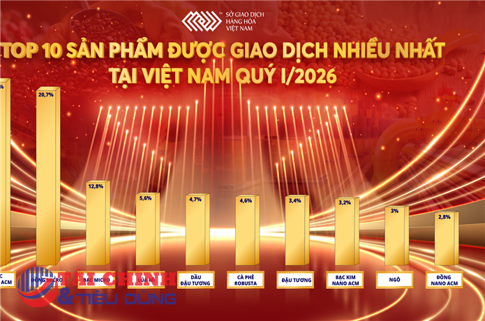 Dòng tiền đầu tư mạnh vào thị trường hàng hóa, cuộc đua thị phần nóng lên