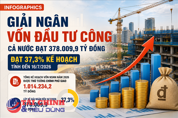 Infographics: Giải ngân vốn đầu tư công cả nước đạt 378.009,9 tỷ đồng sau hơn nửa năm