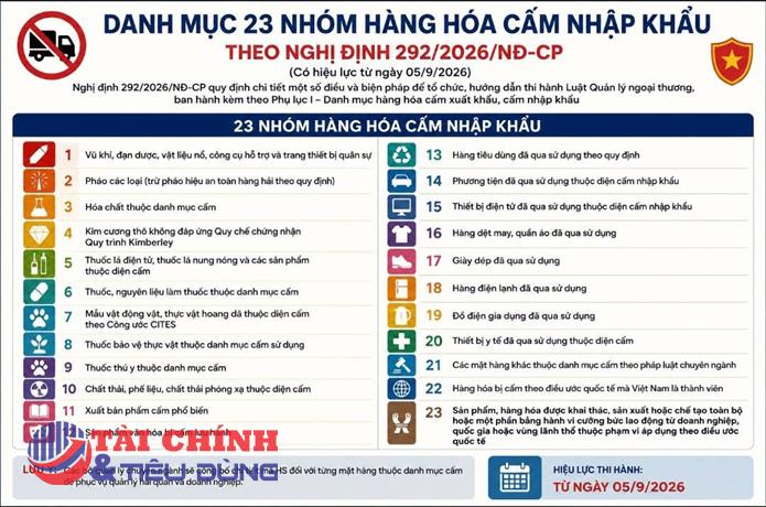     Từ 5/9: Nhiều mặt hàng chính thức bị cấm xuất, nhập khẩu theo Nghị định 292