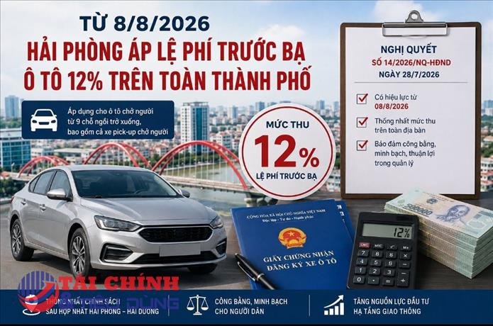 Hải Phòng thống nhất áp lệ phí trước bạ ô tô 12% từ  ngày 8/8