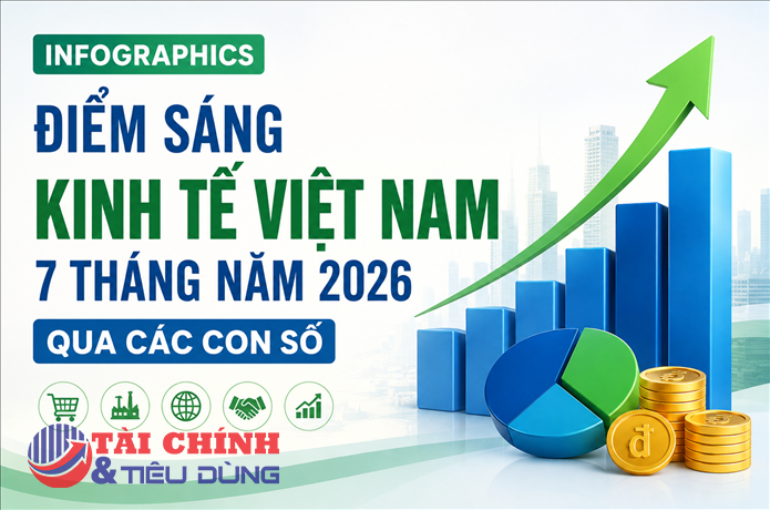Infographics: Kinh tế Việt Nam 7 tháng năm 2026 qua những con số nổi bật