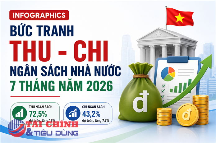 Infographics: Bức tranh thu - chi ngân sách nhà nước 7 tháng năm 2026