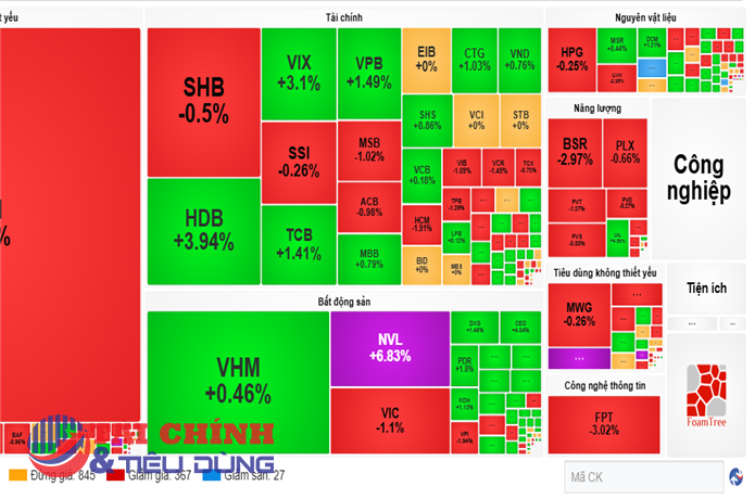 VN-Index kiểm định vùng 1.730 điểm, thị trường chờ tín hiệu phục hồi